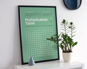 Table de multiplication verte simple - Tableau éducatif imprimable 1 à 15 pour la décoration de la salle de classe - Affiches mathématiques téléchargeables