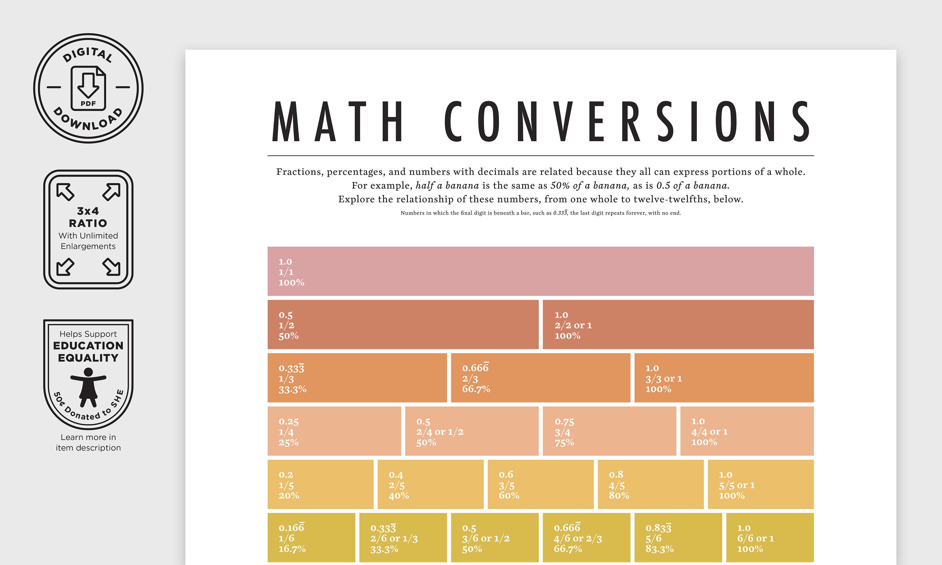 Horizontal Maths Conversions Chart Colourful Learning Etsy horizontal-maths-conversions-chart-colourful-learning-etsy