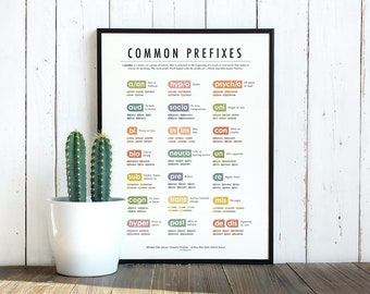 Earth-tone Prefixes Poster - List Of Prefix Learning Chart For Nursery Class Decoration - Educational Prefixes English Grammar Posters