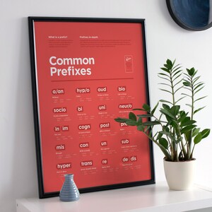 Common Prefixes Red Poster - Educational List Of Prefix Chart For Classroom Decoration - Digital And Printable Prefixes Grammar Posters