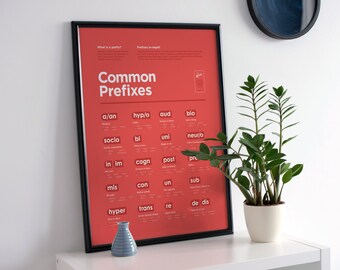 Common Prefixes Red Poster - Educational List Of Prefix Chart For Classroom Decoration - Digital And Printable Prefixes Grammar Posters