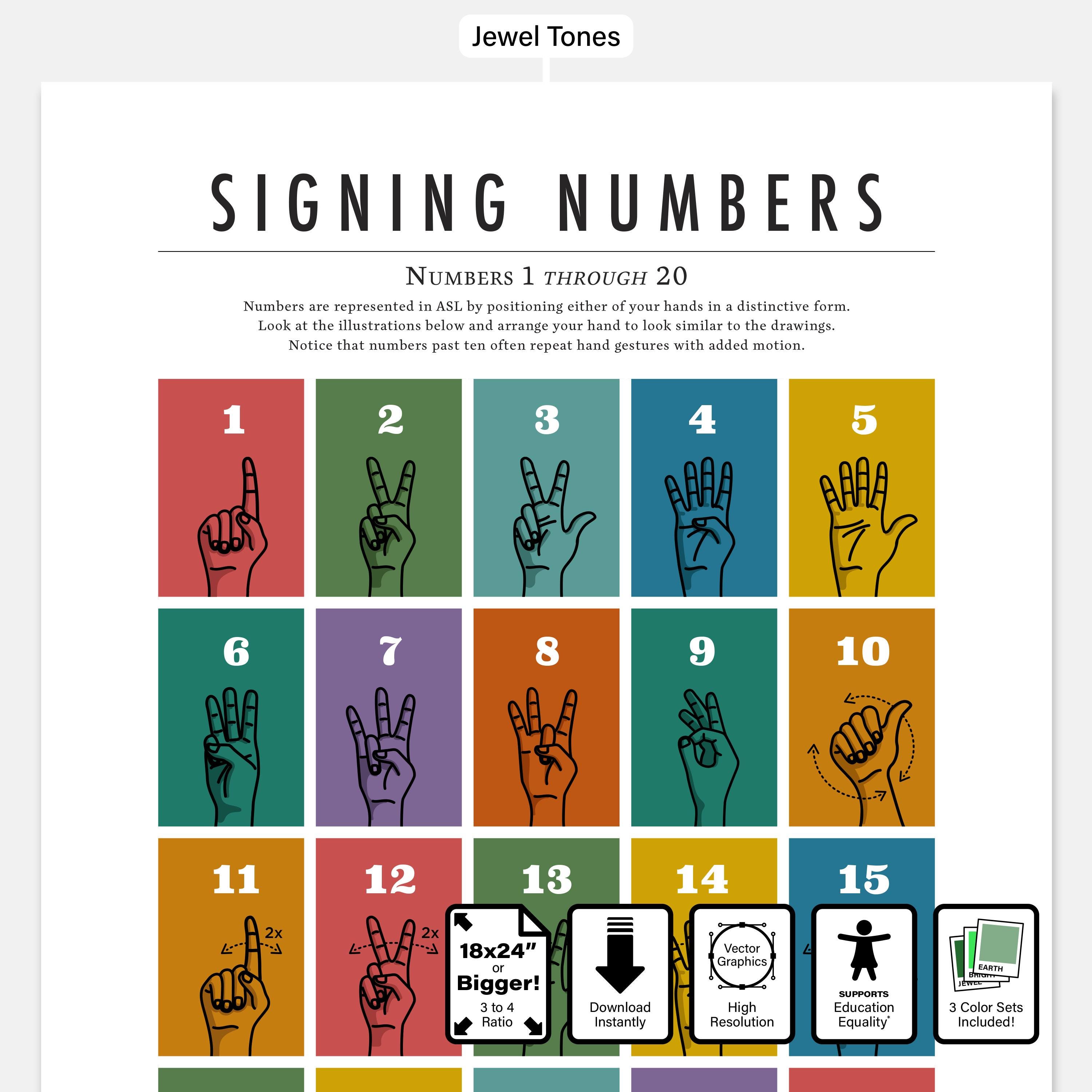 ASL Numbers Poster, American Sign Language Numbers 1–20 Chart ...