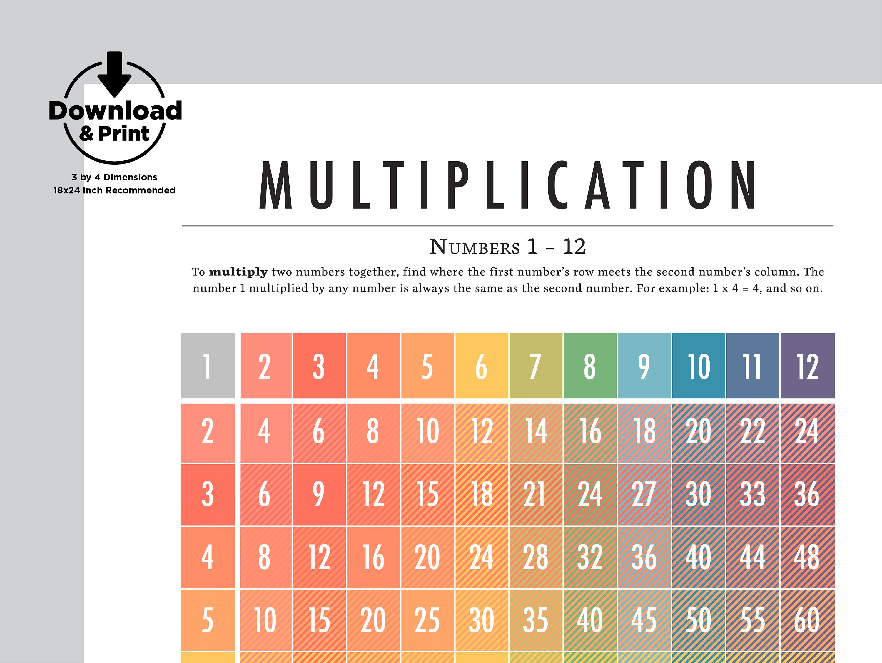 Multiplication Chart 112