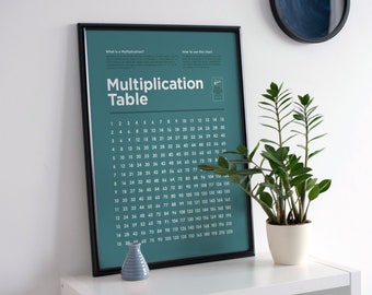 Printable Teal Multiplication Poster - Simple Educational Chart 1 To 15 For Classroom Decoration - Digital And Downloadable Math Print