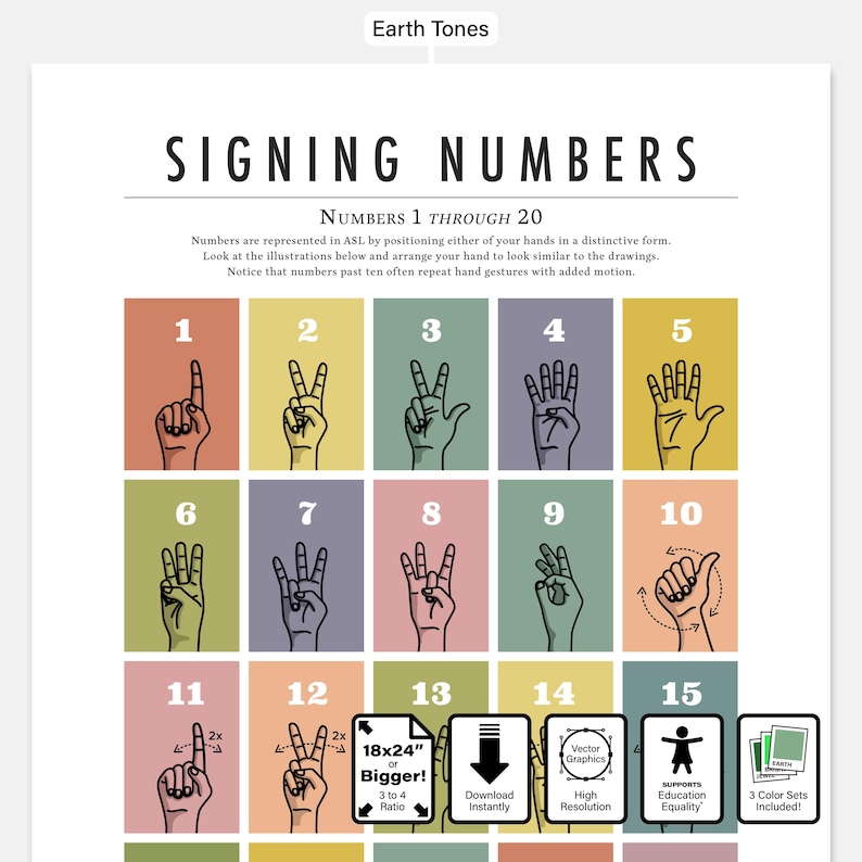 ASL Numbers Poster, American Sign Language Numbers 1–20 Chart ...