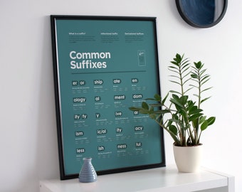 Affiche sarcelle des suffixes communs - Liste numérique et imprimable des mots suffixes - Tableaux éducatifs Montessori pour la décoration de la salle de classe