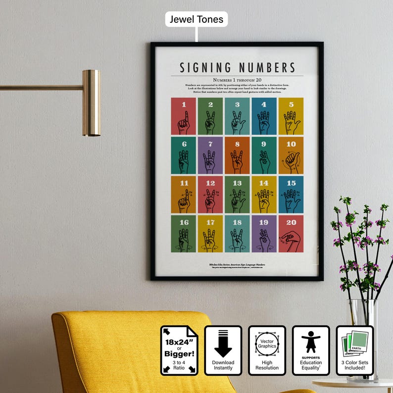 ASL Numbers Poster, American Sign Language Numbers 1–20 Chart ...