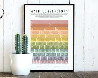Horizontal Maths Conversions Chart - Colourful Learning Montessori Poster - Relationship Between Fractions / Decimal Numbers And Percentages