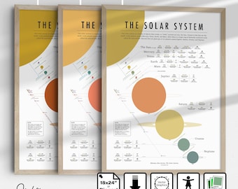 Solar System Educational Poster for Classroom or Home (Multiple Colors)