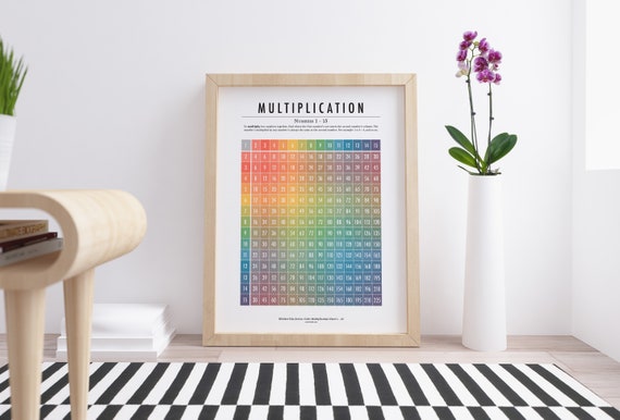 Colourful Multiplication Chart Educational Maths Learning - Etsy
