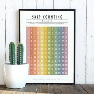 Colourful Skip Counting Poster - Maths Numbers 1 To 12 Learning Chart For Homeschool -  Educational Posters For Nursery Class Decor