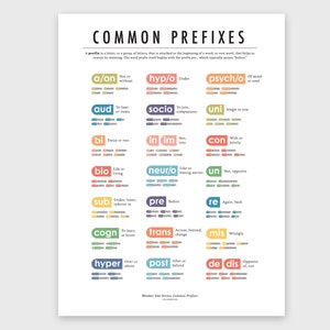 Common Prefixes English Poster Educational List Of Prefix Chart For Classroom Decoration Digital And Printable Prefixes Grammar Posters image 2