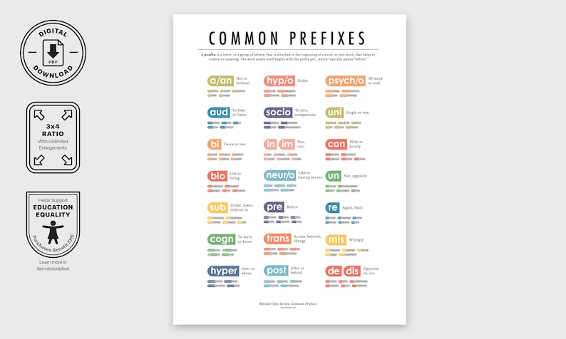 Common Prefixes English Poster Educational List Of Prefix Chart For Classroom Decoration Digital And Printable Prefixes Grammar Posters image 2