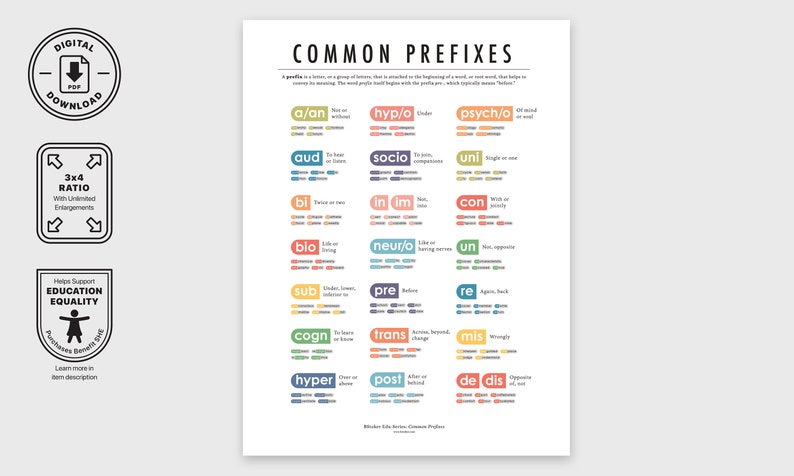Common Prefixes English Poster - Educational List of Prefix Chart for ...