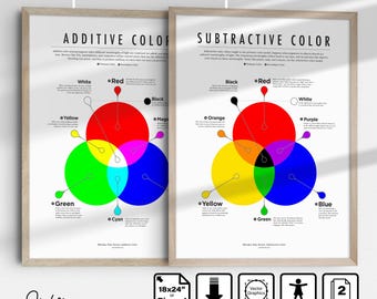 Color Mixing Educational Poster, Subtractive vs. Additive Color theory Chart, Art & Science Classroom Wall Decor
