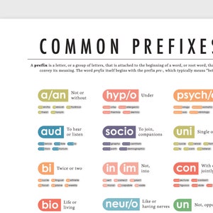 Common Prefixes English Poster Educational List Of Prefix Chart For Classroom Decoration Digital And Printable Prefixes Grammar Posters image 3