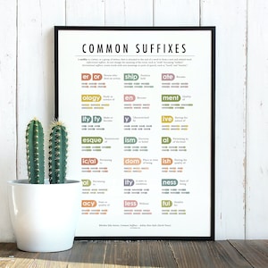 Colourful Common Suffixes Poster - Digital And Printable List Of Suffix Words - Educational Charts For Nursery Classroom Decoration