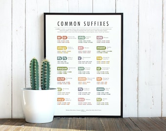 Affiche colorée des suffixes communs - Liste numérique et imprimable des mots suffixes - Tableaux éducatifs pour la décoration de la salle de classe de la crèche