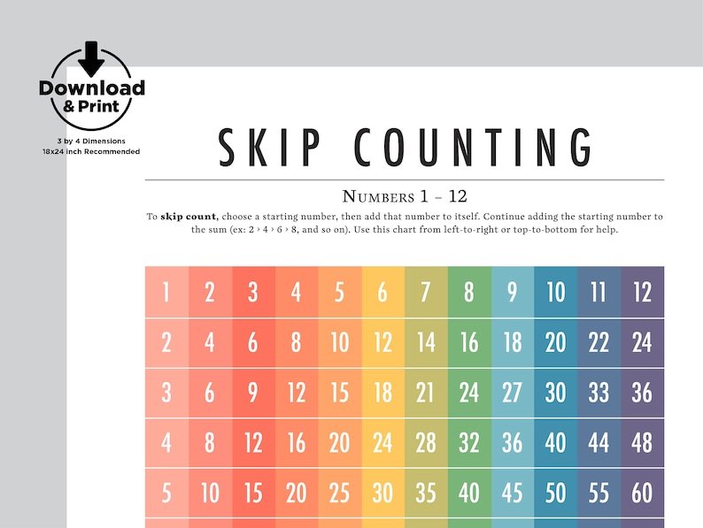 Skip Counting Chart Numbers 112 Ashley-Kate Style | Etsy