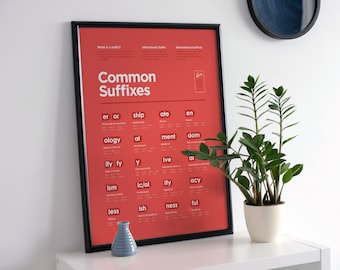 Affiche rouge des suffixes communs - Mots de suffixes éducatifs dans les tableaux de grammaire anglaise - Affiches numériques et imprimables pour le décor de la classe de maternelle