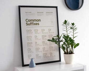 Affiche crème des suffixes communs - Liste des suffixes éducatifs pour la décoration de la salle de classe - Tableau Montessori de grammaire anglaise pour l’école à la maison