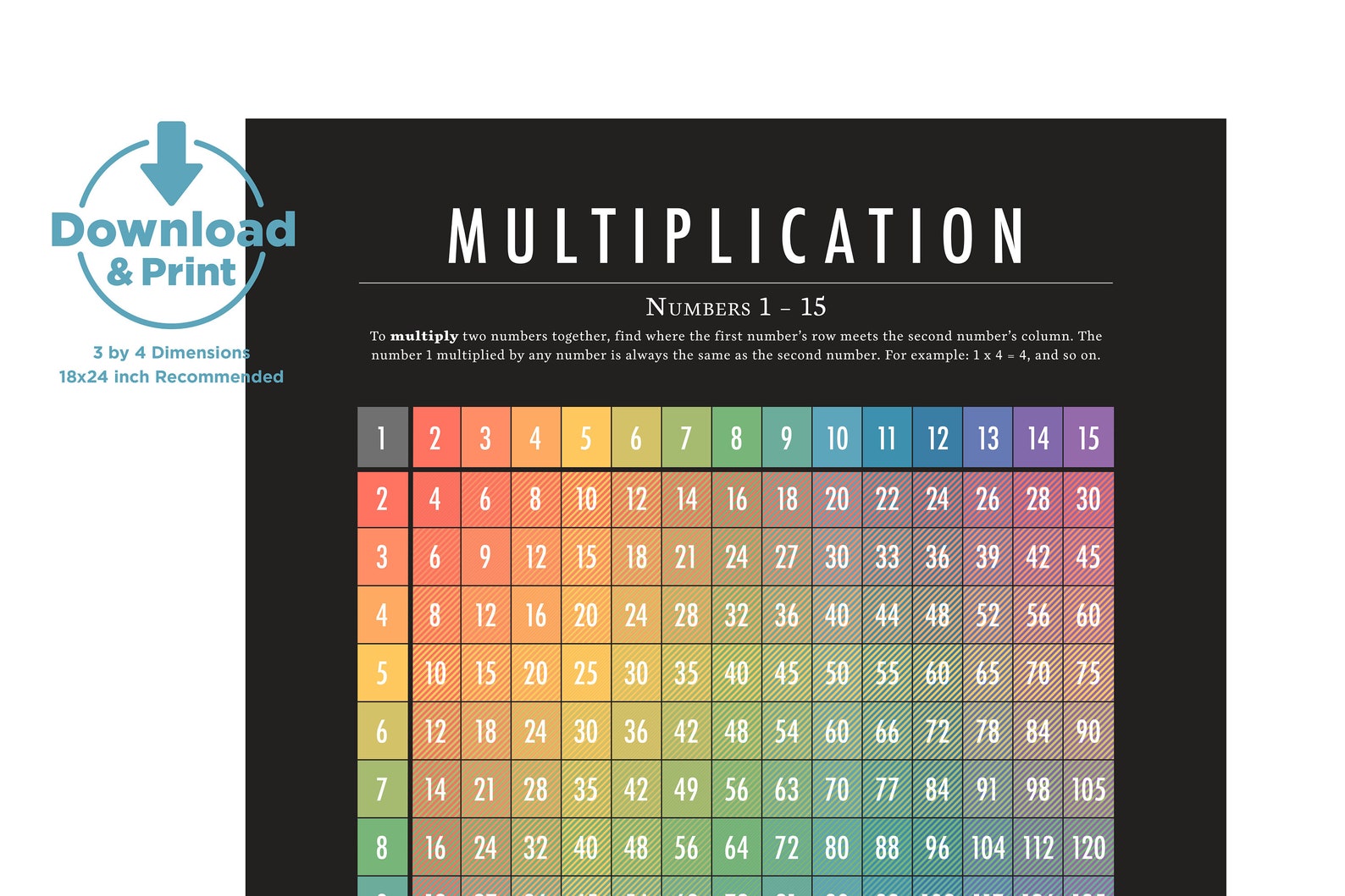 Multiplication Chart Numbers 115 ashleykate Style Etsy Ireland