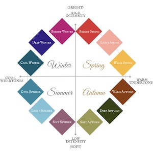 Professional Colour Analysis by Certified Colour Analyst, Virtual Personalised Seasonal Colour Analysis (16 season system)