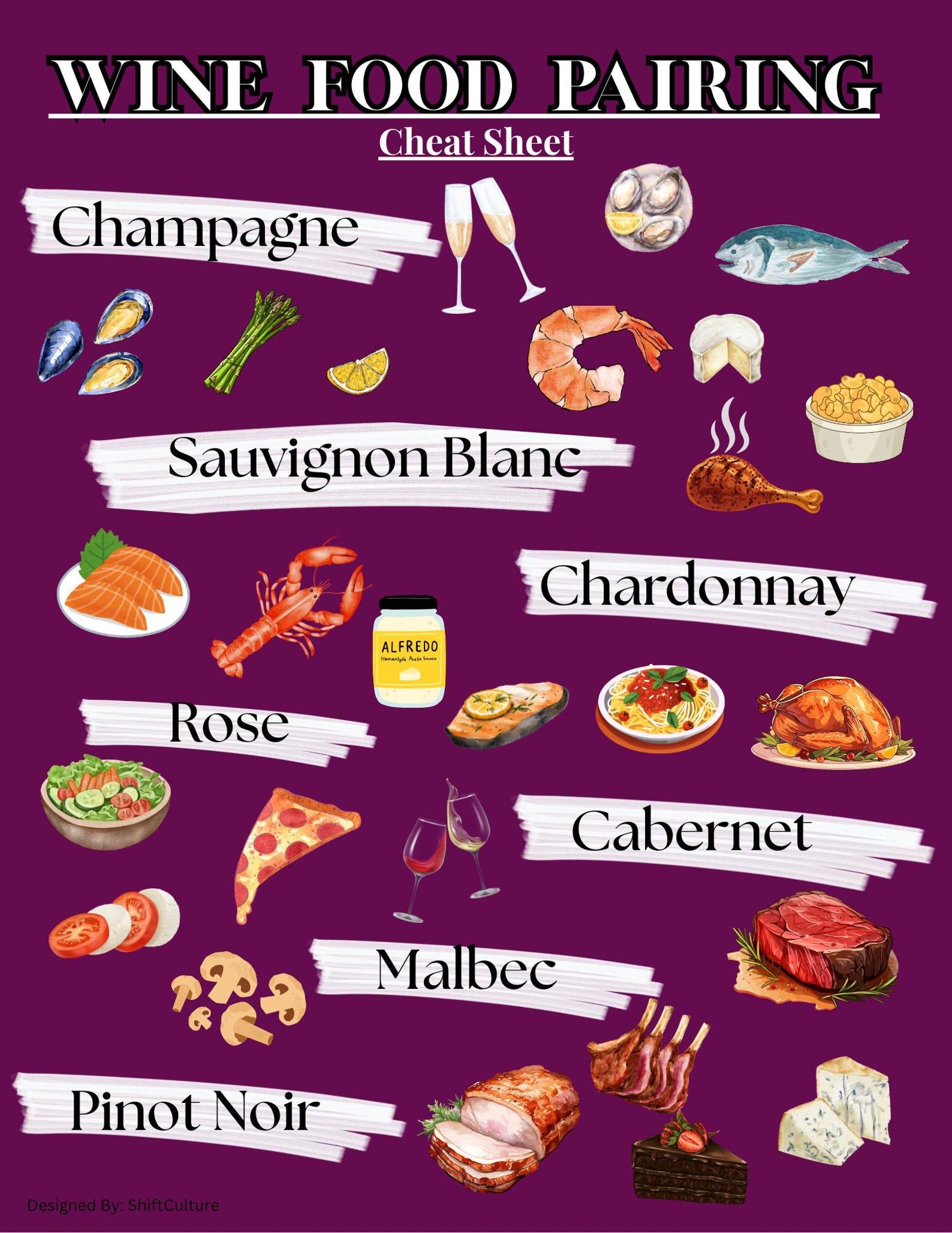 Wine Pairing Food Cheat Sheet PDF - Etsy