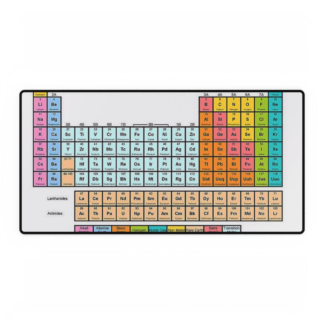 Colorful Periodic Table Desk Mat for Science Lovers, Study Mat ...