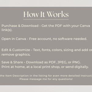 May include: A gray graphic with the title "How It Works" and numbered steps. The steps include purchasing and downloading a PDF, opening it in Canva, editing and customizing, and saving and sharing the design.