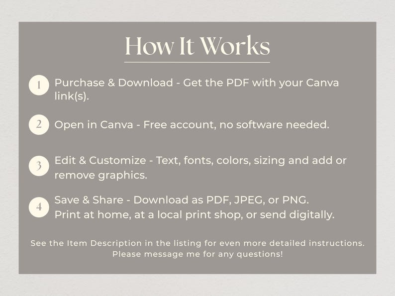 May include: A gray graphic with the title "How It Works" and numbered steps. The steps include purchasing and downloading a PDF, opening it in Canva, editing and customizing, and saving and sharing the design.
