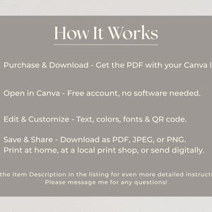 Puede incluir: Gr&aacute;fico gris con el t&iacute;tulo &laquo;How It Works&raquo;. Explica los pasos: comprar y descargar un PDF, abrir en Canva, editar y personalizar, y guardar y compartir como PDF, JPEG o PNG.