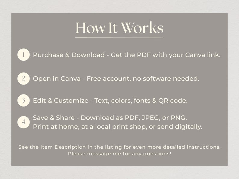 Puede incluir: Gr&aacute;fico gris con el t&iacute;tulo &laquo;How It Works&raquo;. Explica los pasos: comprar y descargar un PDF, abrir en Canva, editar y personalizar, y guardar y compartir como PDF, JPEG o PNG.
