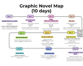 Curriculum Plan Template | Customizable Lesson Planning Chart | Teacher Printable | Classroom Organization | Digital Planning