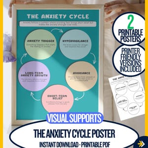 Affiche du cycle de l'anxiété, tableau d'apprentissage socio-émotionnel, soutien à l'anxiété, décoration de la salle de classe, directeur d'école à imprimer