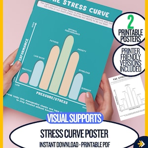 Könnte beinhalten: Ein türkisfarbenes Stresskurven-Poster mit einem Diagramm, das die Leistungsniveaus unter Druck veranschaulicht. Das Poster enthält den Text "2 Druckbare Poster" und "Druckerfreundliche Versionen enthalten". Der untere Teil des Posters lautet "Stress Curve Poster" und "Sofort-Download - Druckbares PDF".