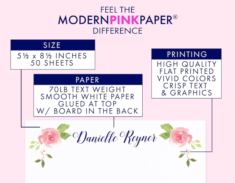 May include: A blue and white graphic with the text "FEEL THE MODERNPINKPAPER&reg; DIFFERENCE" and information about the size, paper, and printing of the product. The text "Danielle Reyner" is written in cursive on a white background with a pink floral design.