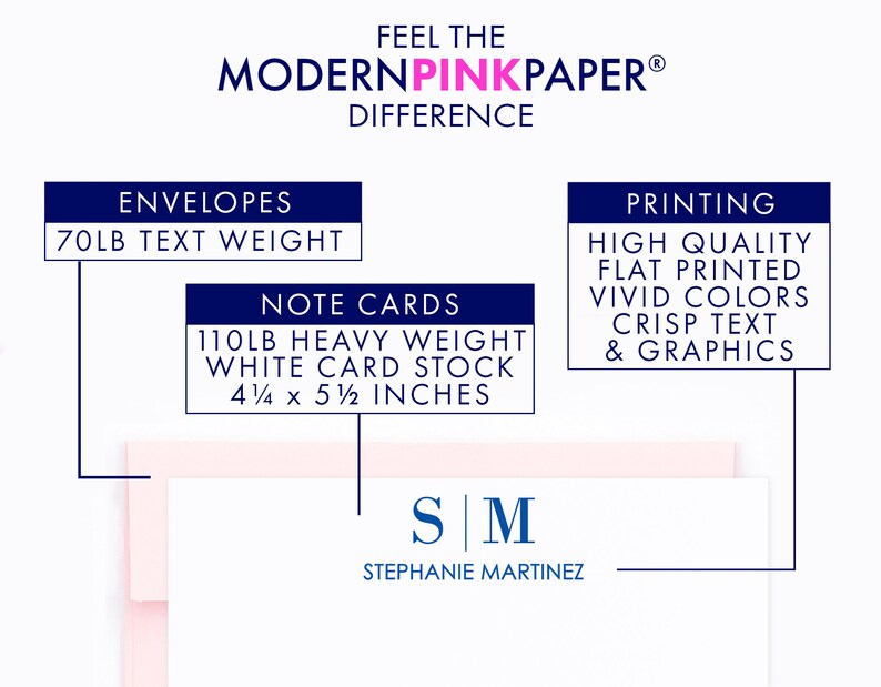 May include: A white note card with a navy blue border and the text "SM Stephanie Martinez" printed on it. The card is 4 1/2 inches by 5 1/2 inches and is made of 110lb heavy weight white card stock. The card is accompanied by a navy blue envelope with the text "70lb Text Weight" printed on it. The card and envelope are part of a set that includes high quality flat printed vivid colors, crisp text and graphics.