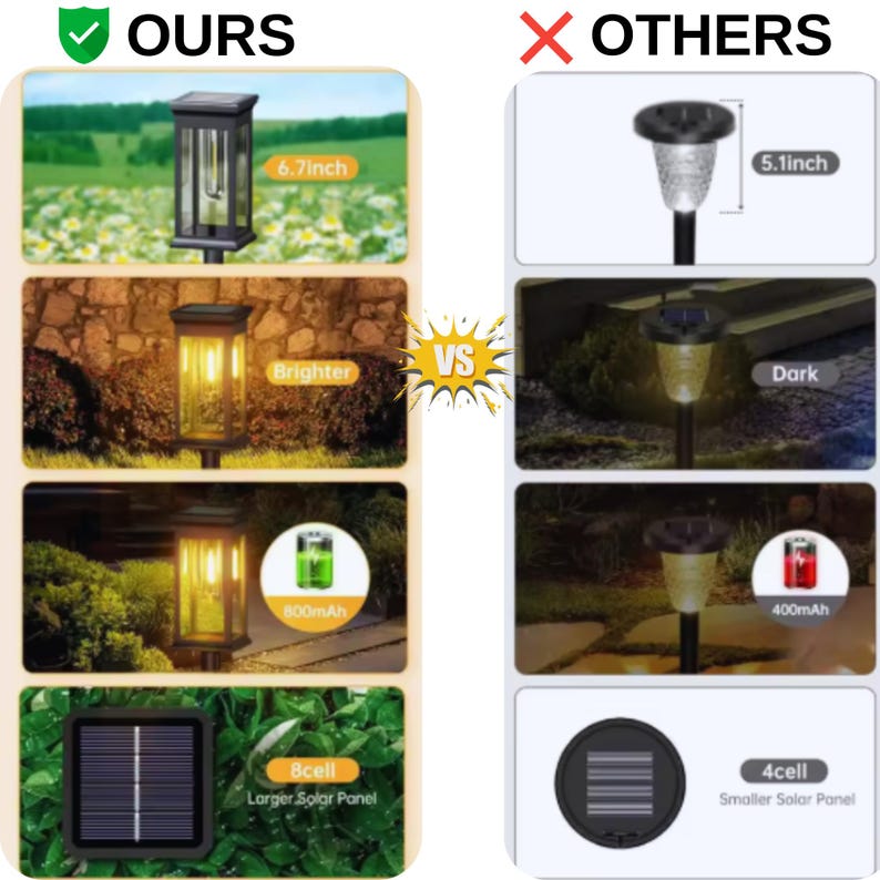 Solar Powered Hollow-Out Waterproof Outdoor Garden Lights, Pathway Lighting, Patio Decor Eco-Friendly Yard Lanterns, Energy Saving Landscape