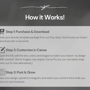 May include: A graphic with the text "How it Works!" and three steps: Purchase & Download, Customize in Canva, and Post & Grow. The steps describe how to use a template package from an Etsy shop.