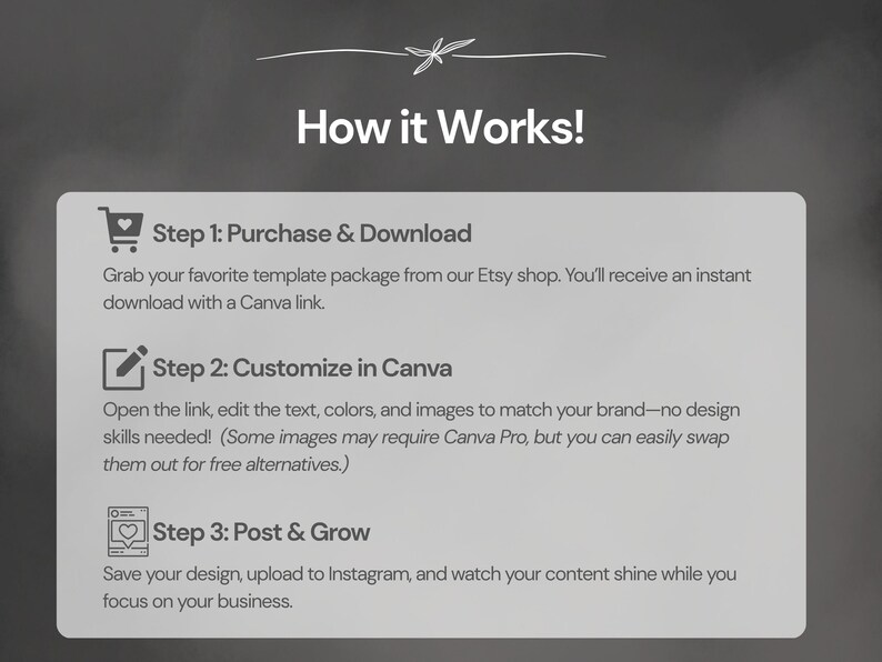 May include: A graphic with the text "How it Works!" and three steps: Purchase & Download, Customize in Canva, and Post & Grow. The steps describe how to use a template package from an Etsy shop.
