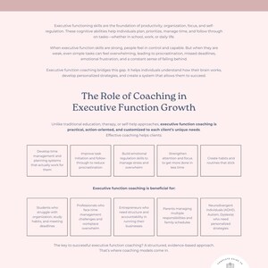 Pu&ograve; includere: Poster informativo intitolato "Perch&eacute; la funzione esecutiva &egrave; importante" con testo sul coaching della funzione esecutiva. Il poster evidenzia i vantaggi per studenti, professionisti, imprenditori, genitori e individui neurodivergenti. Include un logo per "Executive Functioning Coaching".