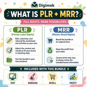 May include: An educational infographic titled What is PLR + MRR? Full Rights. More Possibilities. It explains Private Label Rights and Master Resell Rights with icons for editing, rebranding, reselling, and profit. The design uses a white background.