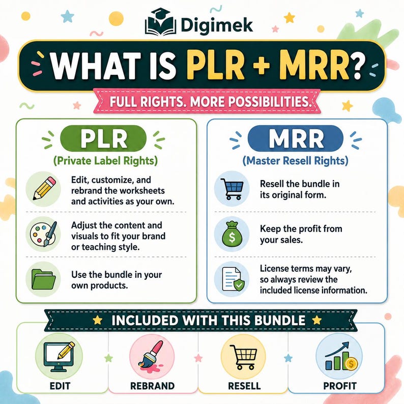 May include: An educational infographic titled What is PLR + MRR? Full Rights. More Possibilities. It explains Private Label Rights and Master Resell Rights with icons for editing, rebranding, reselling, and profit. The design uses a white background.