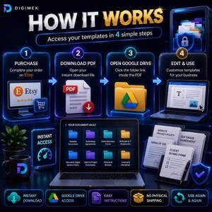 May include: A digital infographic titled HOW IT WORKS detailing a four-step process for accessing templates. It features neon blue outlines, icons for Etsy, PDF, Google Drive, and a laptop. The text includes PURCHASE, DOWNLOAD PDF, OPEN GOOGLE DRIVE, and EDIT & USE.