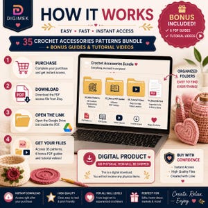 May include: A digital product infographic titled HOW IT WORKS for a 35 crochet accessories patterns bundle. It displays a laptop screen showing organized folders for patterns, PDF guides, and tutorial videos, with step-by-step instructions.