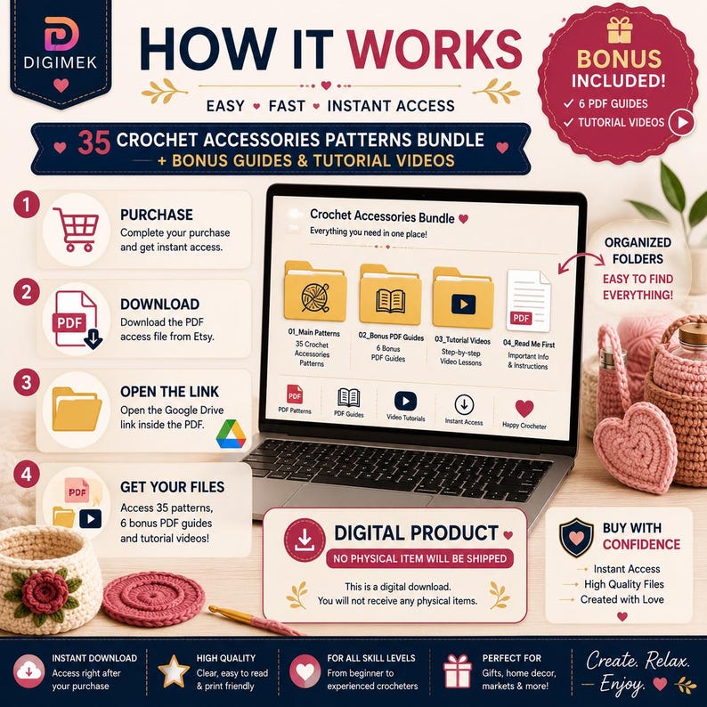May include: A digital product infographic titled HOW IT WORKS for a 35 crochet accessories patterns bundle. It displays a laptop screen showing organized folders for patterns, PDF guides, and tutorial videos, with step-by-step instructions.