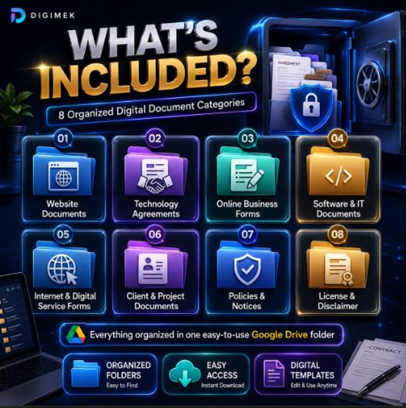 May include: A digital infographic titled WHAT'S INCLUDED? featuring 8 organized digital document categories represented by colorful folders with icons for website, technology, business, software, internet, client, policies, and license documents.