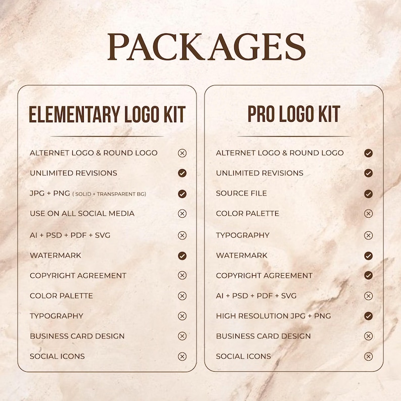 May include: A graphic showcasing two logo design packages, "Elementary" and "Pro." Each package lists features with checkmarks and X marks. The text includes "Alternate Logo," "Unlimited Revisions," "JPG + PNG," and "Watermark."