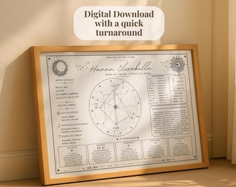 May include: A framed rectangular print featuring a personalized astrological birth chart for Hanna Elizabella. The design includes a central zodiac wheel, sun and moon icons, birth details, numerology sections, and text reading Written in the Stars.